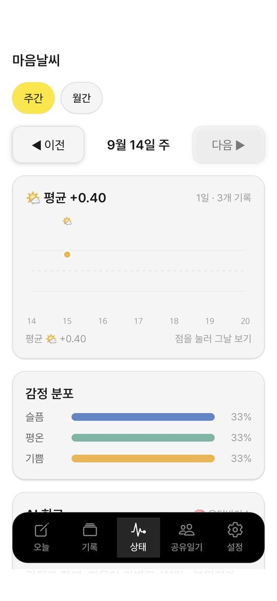 마음날씨 주간 화면
